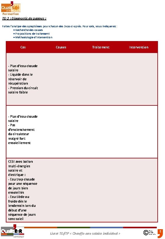 TD 2 : Diagnostic de pannes : Faites l’analyse des symptômes pour chacun des