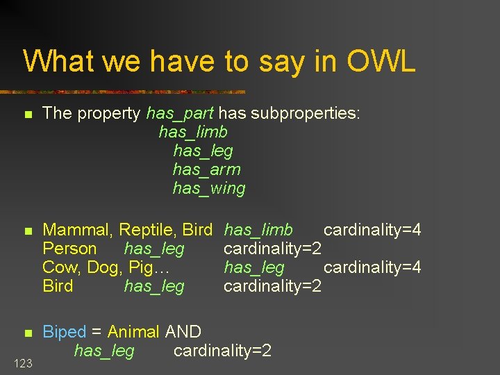 What we have to say in OWL n The property has_part has subproperties: has_limb
