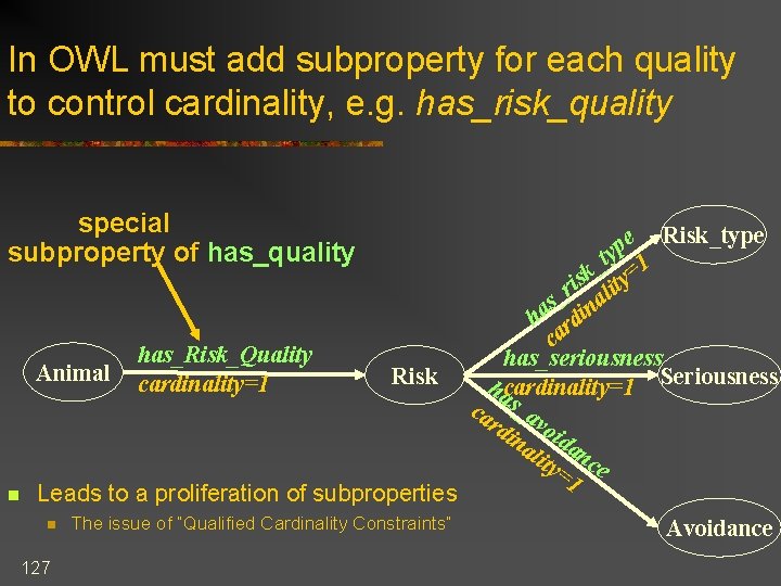 In OWL must add subproperty for each quality to control cardinality, e. g. has_risk_quality