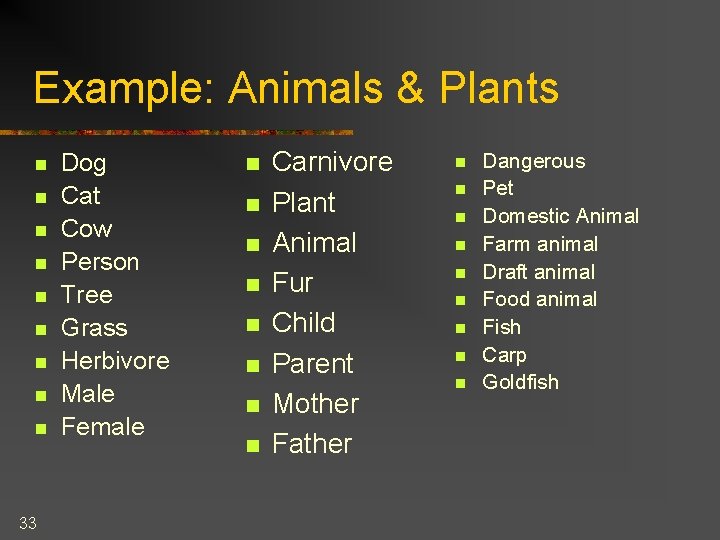 Example: Animals & Plants n n n n n 33 Dog Cat Cow Person