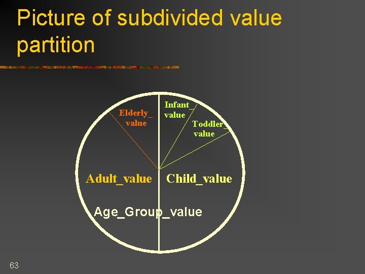 Picture of subdivided value partition Elderly_ value Adult_value Infant_ value Toddler_ value Child_value Age_Group_value