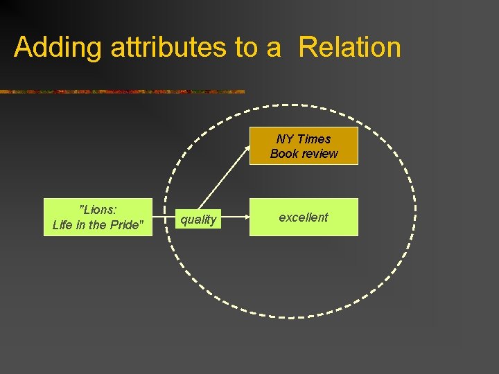 Adding attributes to a Relation NY Times Book review "Lions: Life in the Pride"