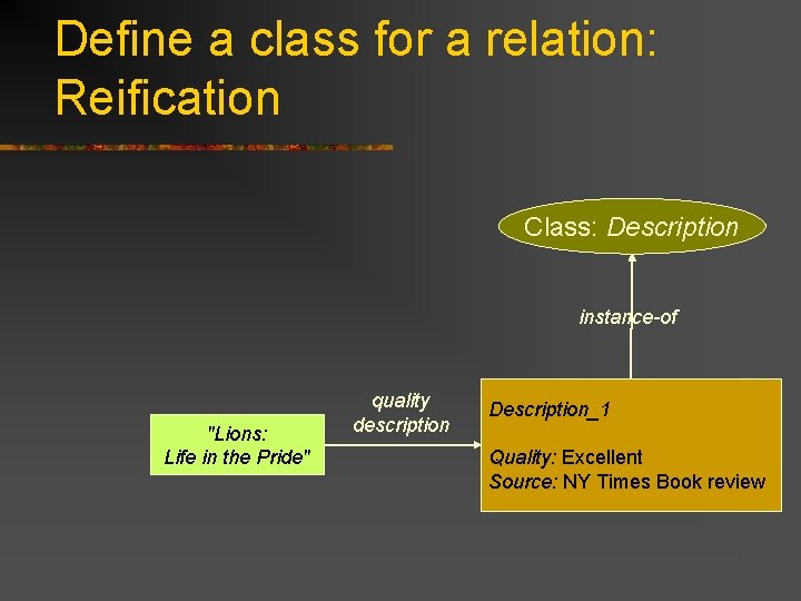 Define a class for a relation: Reification Class: Description instance-of "Lions: Life in the