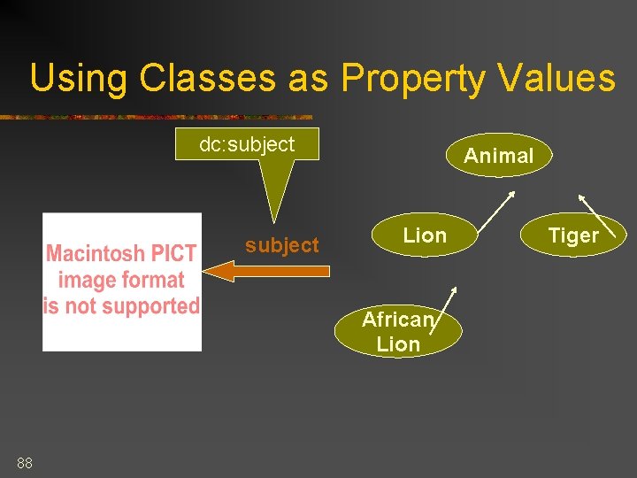 Using Classes as Property Values dc: subject Animal Lion African Lion 88 Tiger 