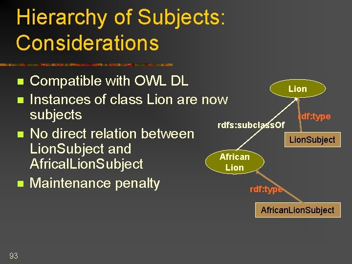 Hierarchy of Subjects: Considerations n n Compatible with OWL DL Lion Instances of class