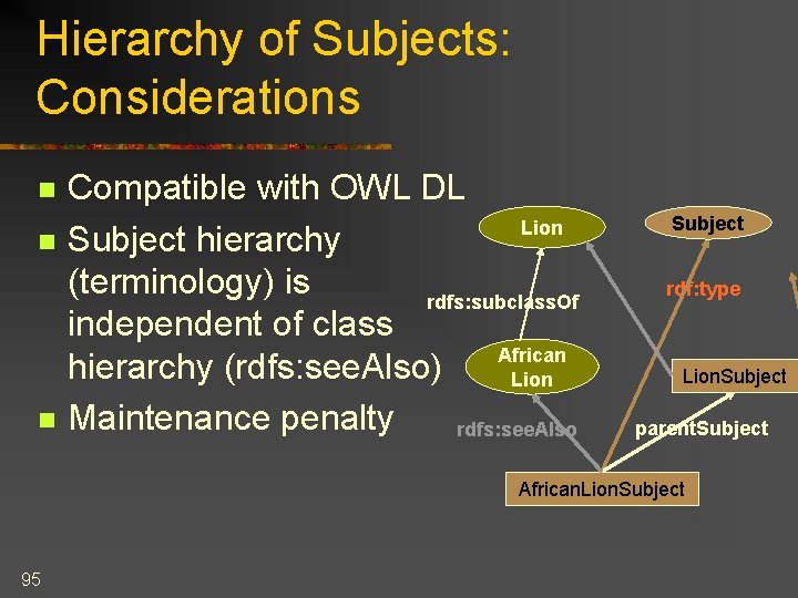 Hierarchy of Subjects: Considerations n n n Compatible with OWL DL Lion Subject hierarchy