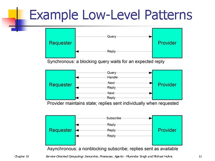 Example Low-Level Patterns Chapter 18 Service-Oriented Computing: Semantics, Processes, Agents - Munindar Singh and