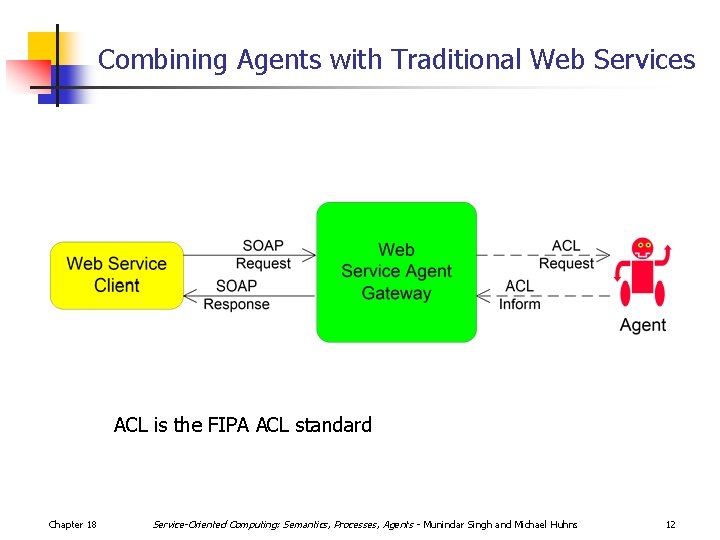 Combining Agents with Traditional Web Services ACL is the FIPA ACL standard Chapter 18