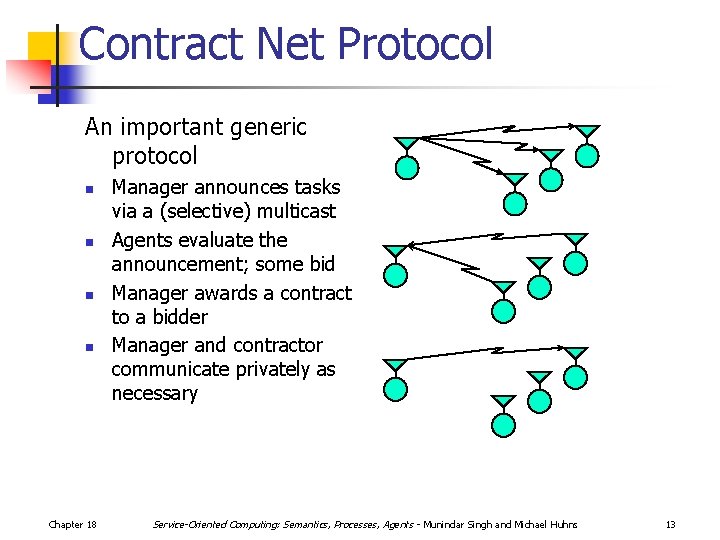 Contract Net Protocol An important generic protocol n n Chapter 18 Manager announces tasks