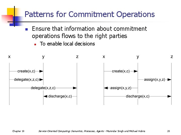 Patterns for Commitment Operations n Ensure that information about commitment operations flows to the