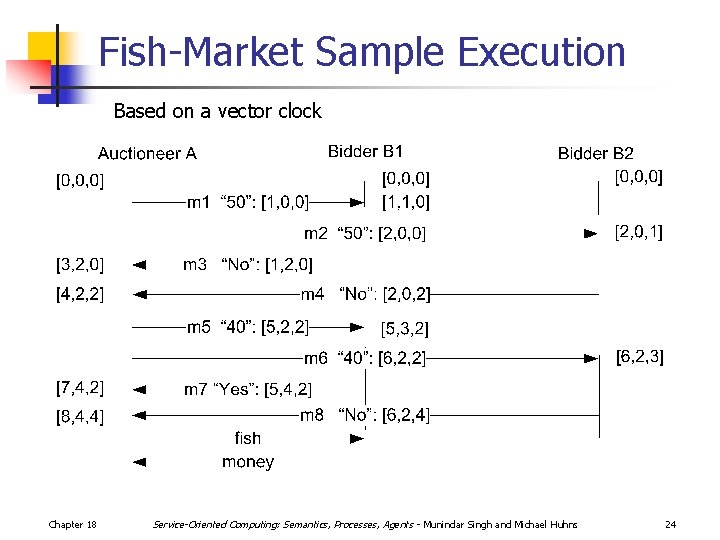 Fish-Market Sample Execution Based on a vector clock Chapter 18 Service-Oriented Computing: Semantics, Processes,