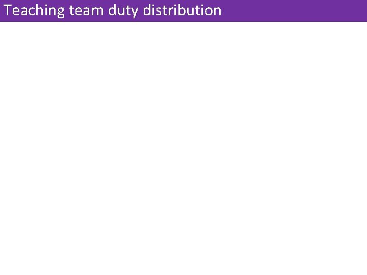 Teaching team duty distribution 