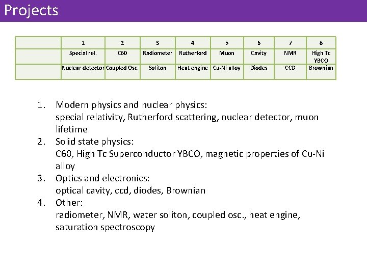 Projects 1 2 3 4 5 6 7 8 Special rel. C 60 Radiometer
