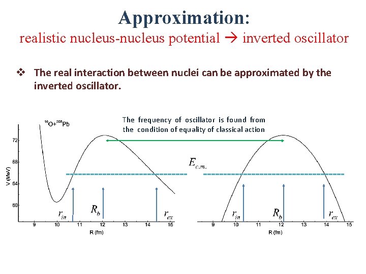 Approximation: realistic nucleus-nucleus potential inverted oscillator v The real interaction between nuclei can be