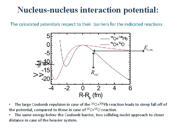 Nucleus-nucleus interaction potential: The calculated potentials respect to their barriers for the indicated reactions