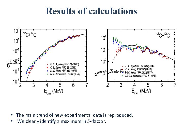 Results of calculations • The main trend of new experimental data is reproduced. •