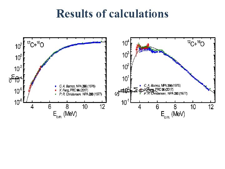 Results of calculations 