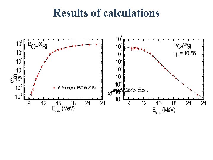 Results of calculations 