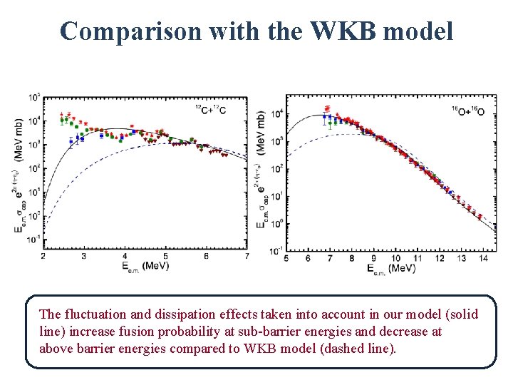 Comparison with the WKB model The fluctuation and dissipation effects taken into account in