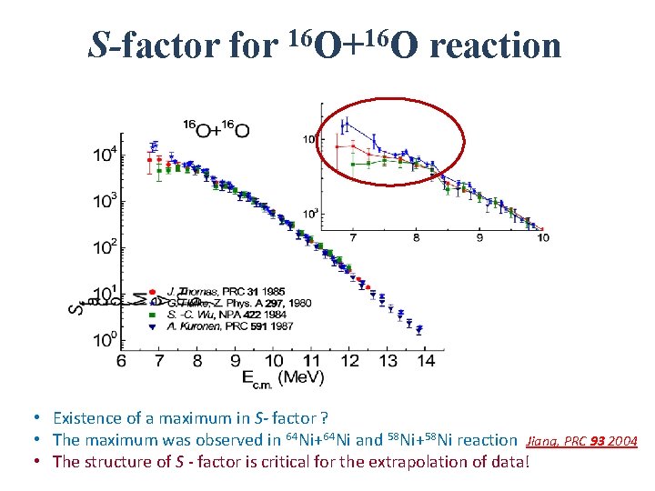 S-factor for 16 O+16 O reaction • Existence of a maximum in S- factor