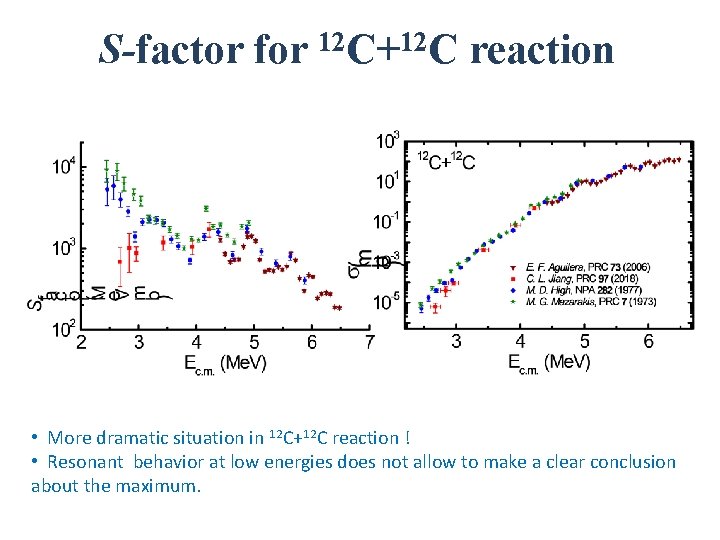 S-factor for 12 C+12 C reaction • More dramatic situation in 12 C+12 C