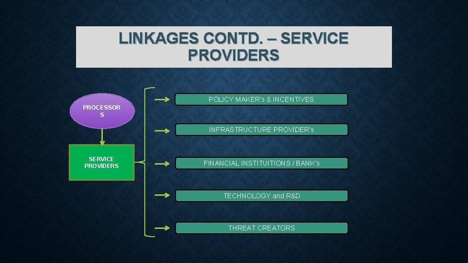 LINKAGES CONTD. – SERVICE PROVIDERS POLICY MAKER’s & INCENTIVES PROCESSOR S INFRASTRUCTURE PROVIDER’s SERVICE