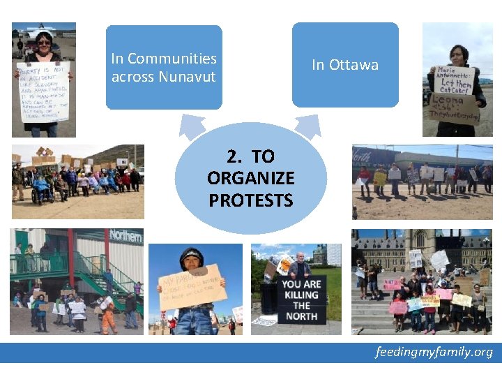 In Communities across Nunavut In Ottawa 2. TO ORGANIZE PROTESTS feedingmyfamily. org 