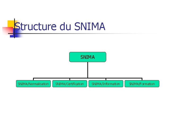 Structure du SNIMA/Normalisation SNIMA/Certification SNIMA/Information SNIMA/Formation Structure du SNIMA/Normalisation SNIMA/Certification SNIMA/Information SNIMA/Formation