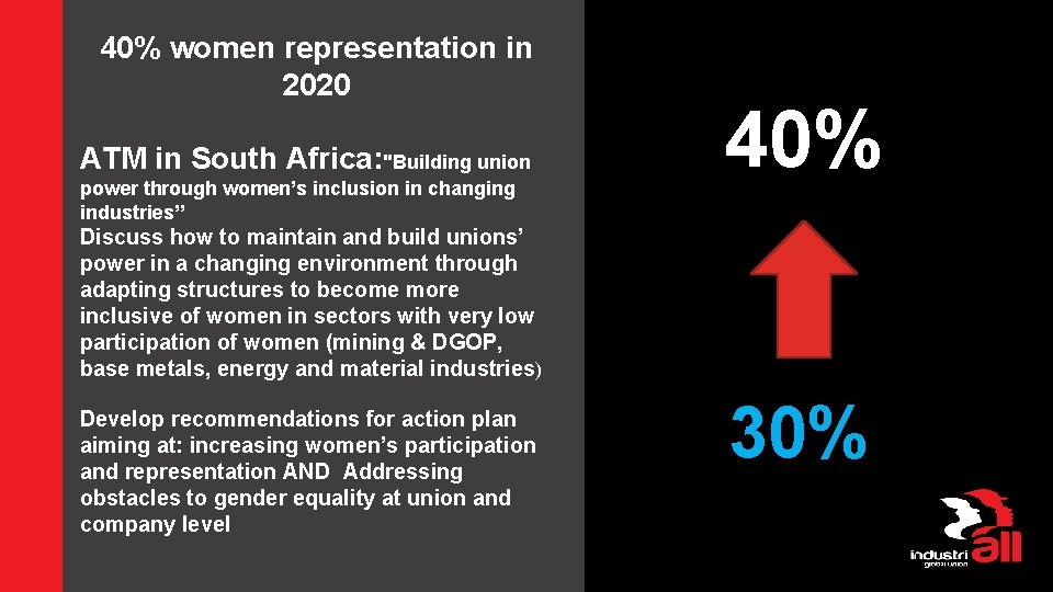 40% women representation in 2020 ATM in South Africa: "Building union power through women’s