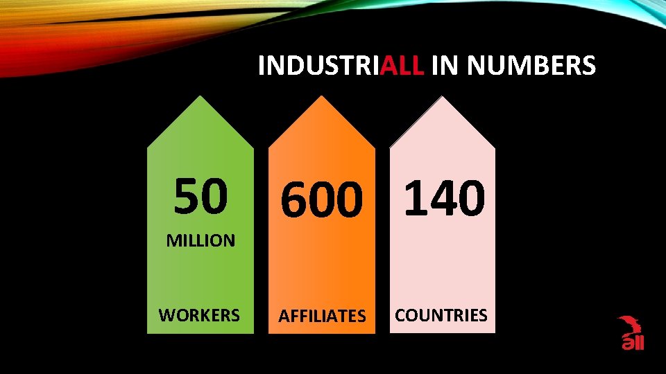 INDUSTRIALL IN NUMBERS 50 600 140 MILLION WORKERS AFFILIATES COUNTRIES 