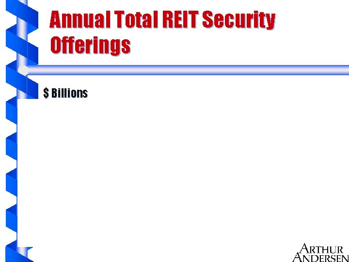 Annual Total REIT Security Offerings $ Billions 