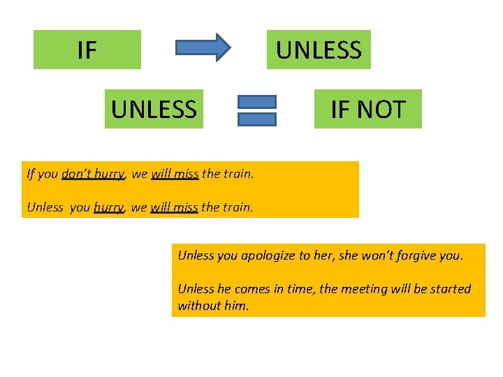 IF UNLESS IF NOT If you don’t hurry, we will miss the train. Unless