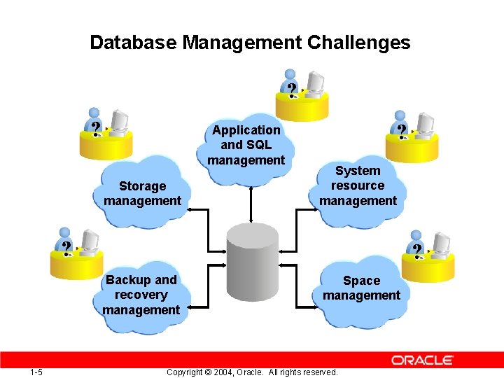 Database Management Challenges ? ? Application and SQL management Storage management ? System resource