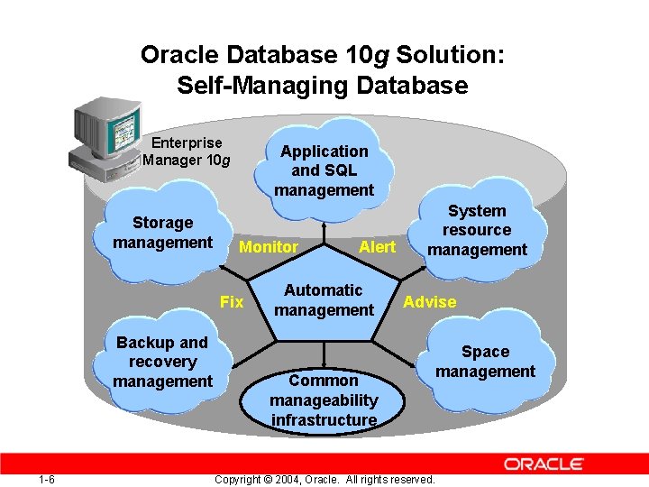 Oracle Database 10 g Solution: Self-Managing Database Enterprise Manager 10 g Storage management Application