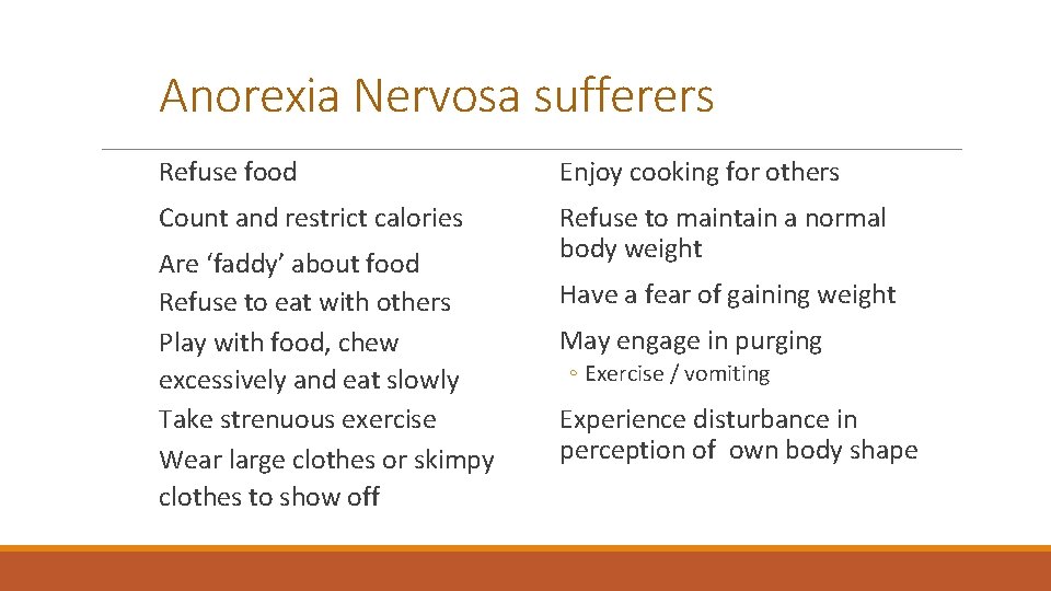 Anorexia Nervosa sufferers Refuse food Enjoy cooking for others Count and restrict calories Refuse