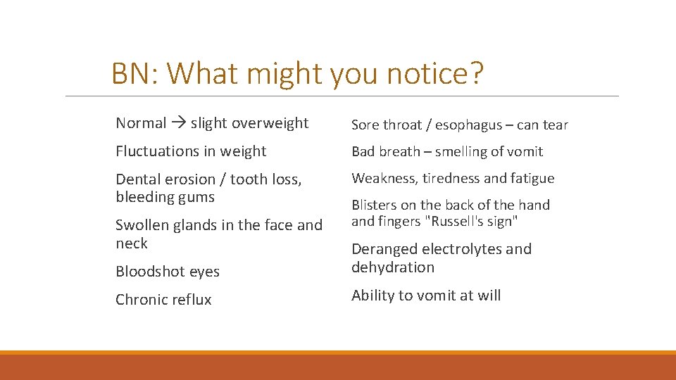 BN: What might you notice? Normal slight overweight Sore throat / esophagus – can