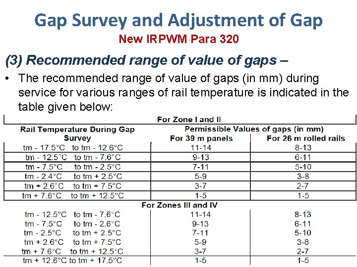 Gap Survey and Adjustment of Gap New IRPWM Para 320 (3) Recommended range of