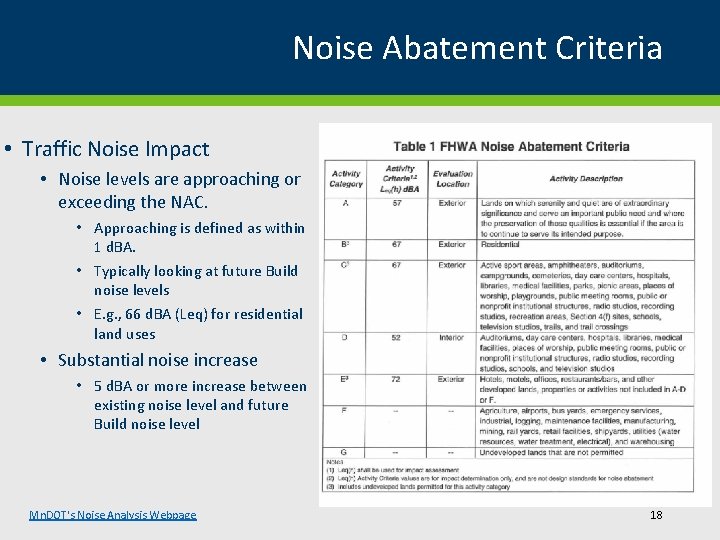 Noise Abatement Criteria • Traffic Noise Impact • Noise levels are approaching or exceeding