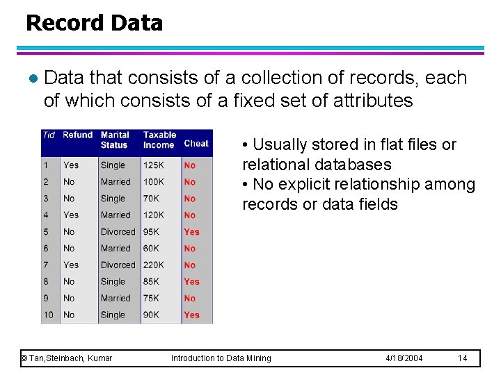 Record Data l Data that consists of a collection of records, each of which