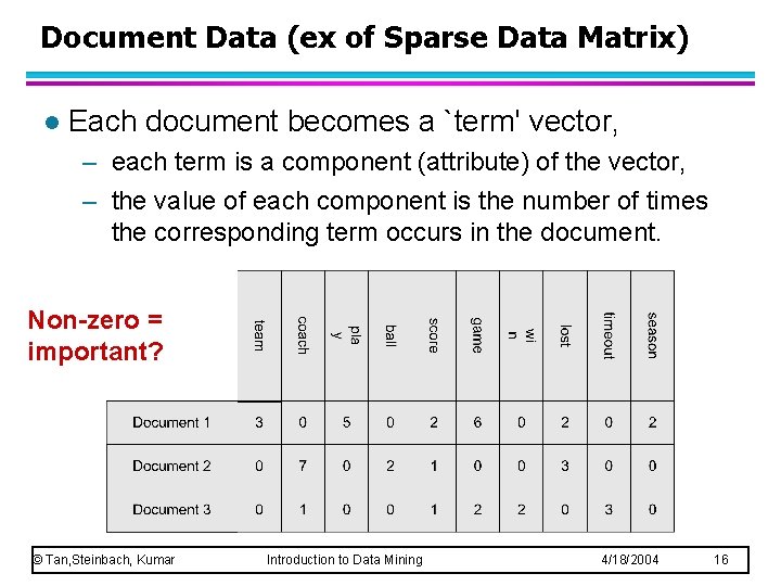 Document Data (ex of Sparse Data Matrix) l Each document becomes a `term' vector,