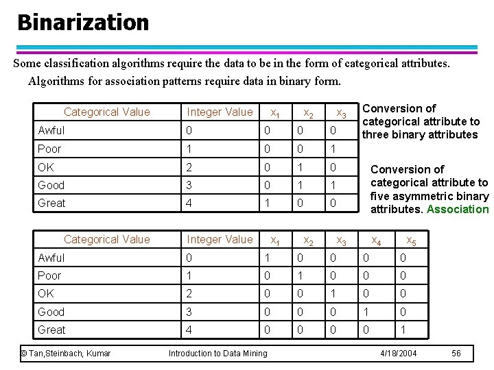 Binarization Some classification algorithms require the data to be in the form of categorical
