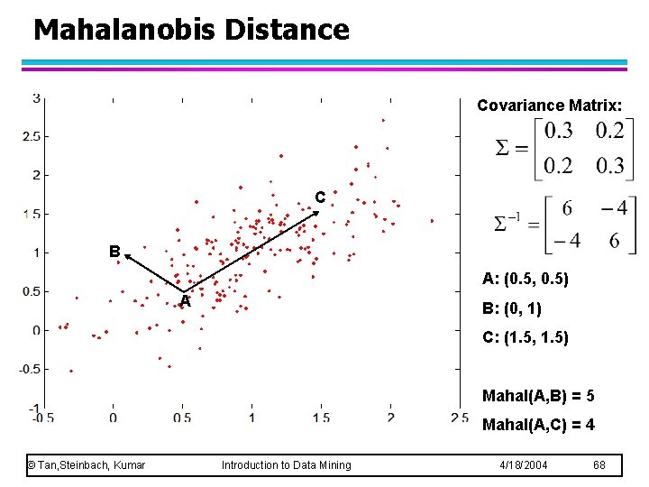 Mahalanobis Distance Covariance Matrix: C B A: (0. 5, 0. 5) A B: (0,