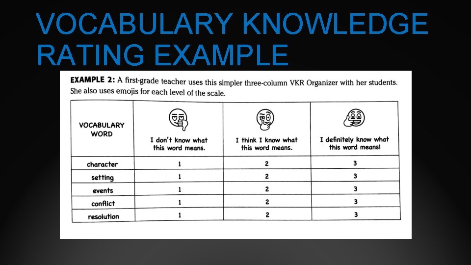 VOCABULARY KNOWLEDGE RATING EXAMPLE 