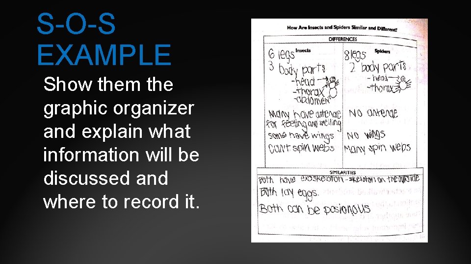 S-O-S EXAMPLE Show them the graphic organizer and explain what information will be discussed