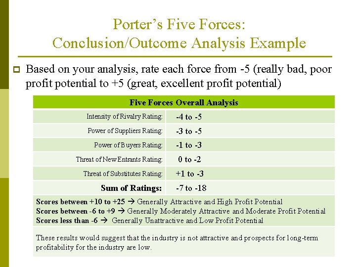 Porter’s Five Forces: Conclusion/Outcome Analysis Example p Based on your analysis, rate each force Porter’s Five Forces: Conclusion/Outcome Analysis Example p Based on your analysis, rate each force