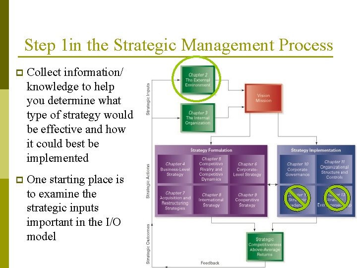 Step 1 in the Strategic Management Process p Collect information/ knowledge to help you Step 1 in the Strategic Management Process p Collect information/ knowledge to help you
