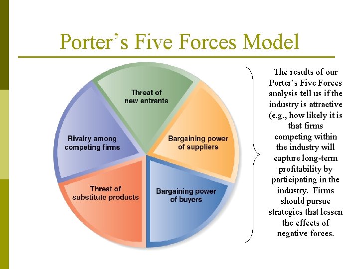 Porter’s Five Forces Model The results of our Porter’s Five Forces analysis tell us Porter’s Five Forces Model The results of our Porter’s Five Forces analysis tell us