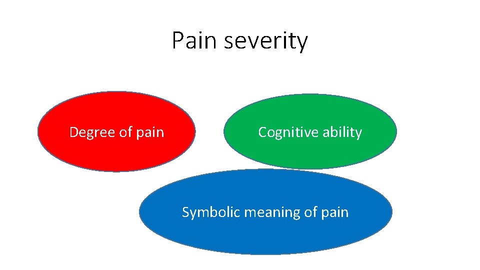 Pain severity Degree of pain Cognitive ability Symbolic meaning of pain 