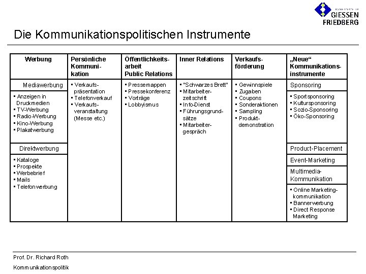 Die Kommunikationspolitischen Instrumente Werbung Mediawerbung • Anzeigen in Druckmedien • TV-Werbung • Radio-Werbung •