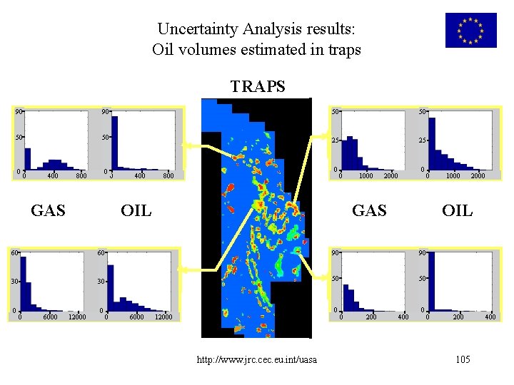 Uncertainty Analysis results: Oil volumes estimated in traps TRAPS 90 90 50 50 25